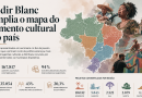 Lei Aldir Blanc amplia o mapa do fomento cultural no país