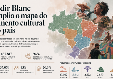 Lei Aldir Blanc amplia o mapa do fomento cultural no país