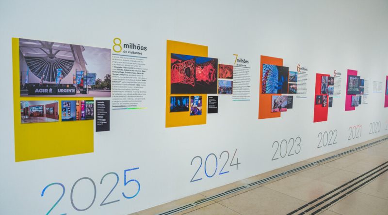 Museu do Amanhã - reprodução